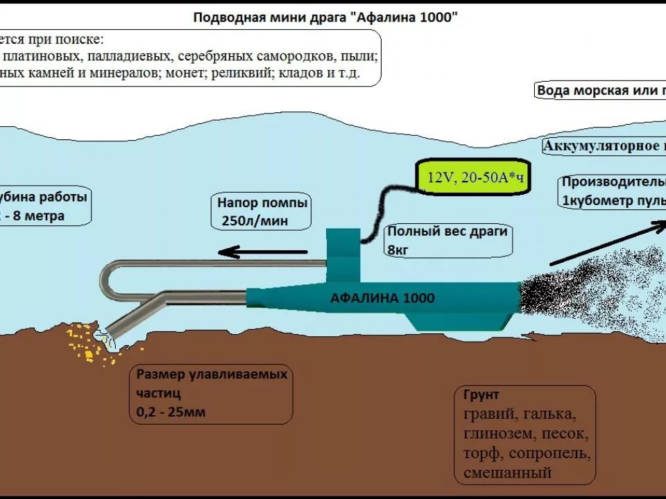 Мини драги для пляжного поиска